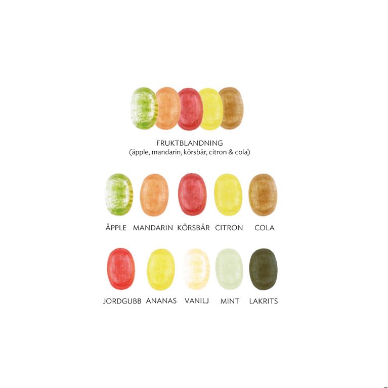 Karameller i Flowpack